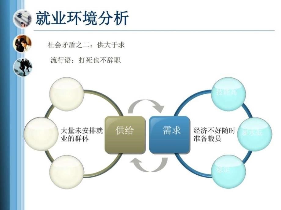 中国职业经理人讲述人生职业规划ppt课件_第5页