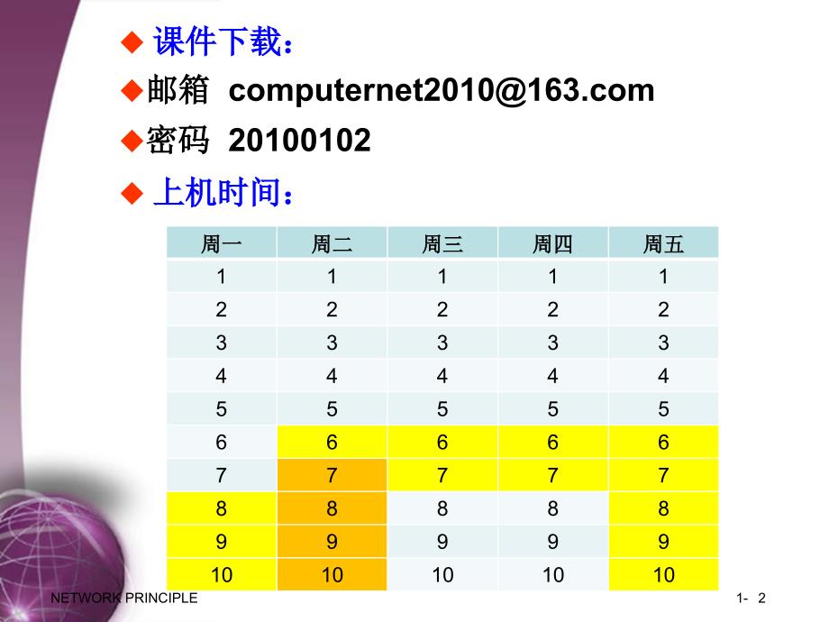 计算机网络第1-2课_第2页