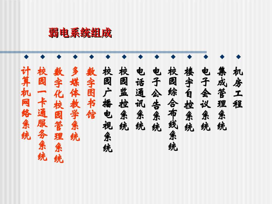 校园弱电工程云南_第3页