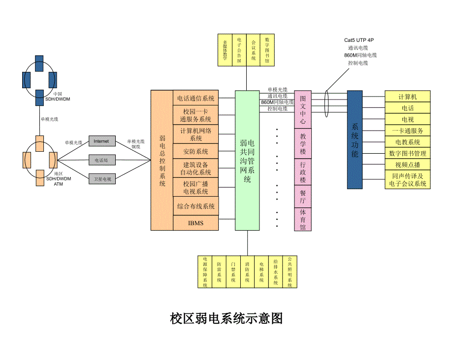 校园弱电工程云南_第4页