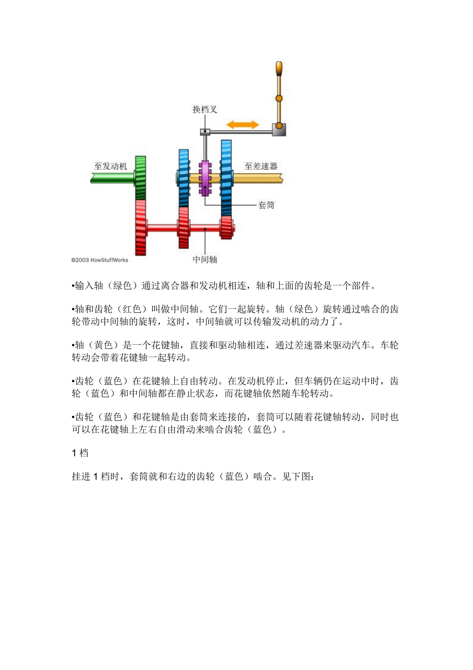 汽车手动变速箱原理_第3页