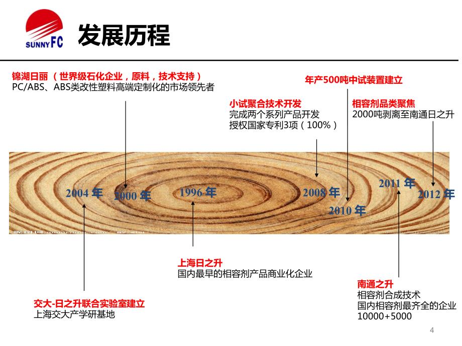 绿色环保pla抗水解完美解决方案_第4页