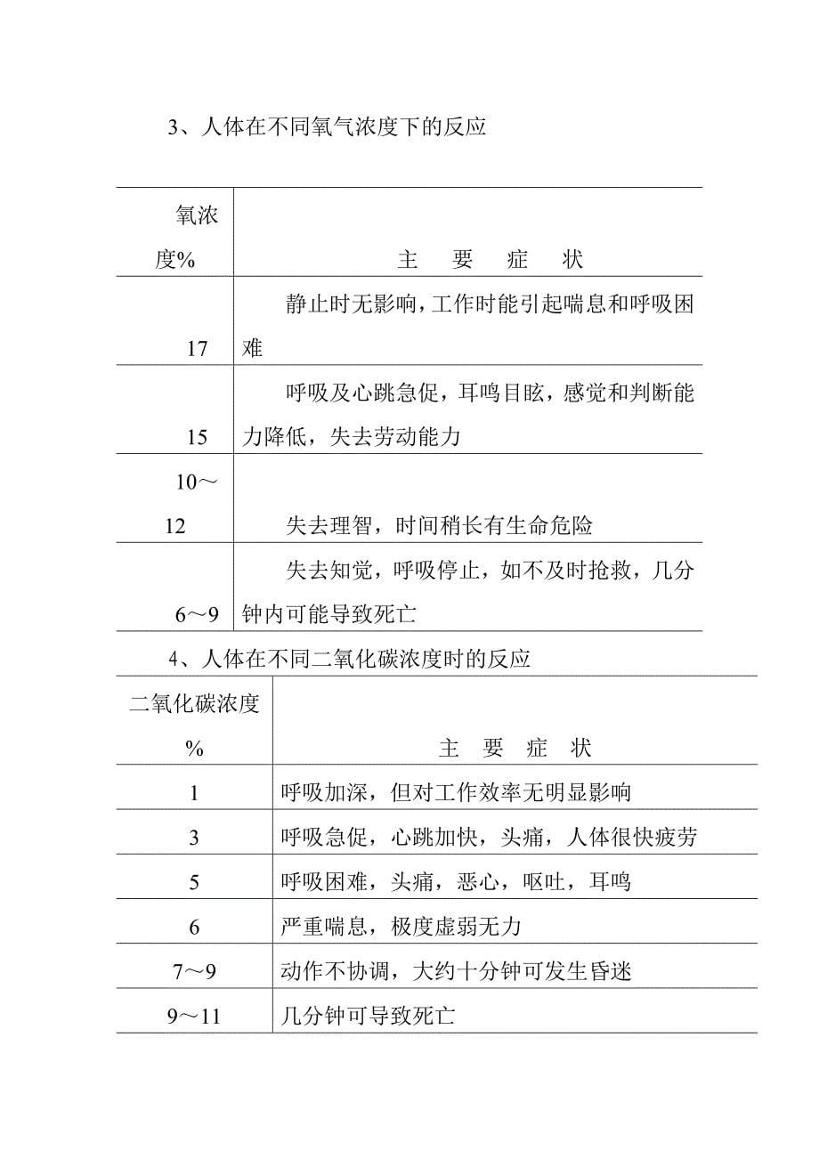 通风设施工培训教案_第5页