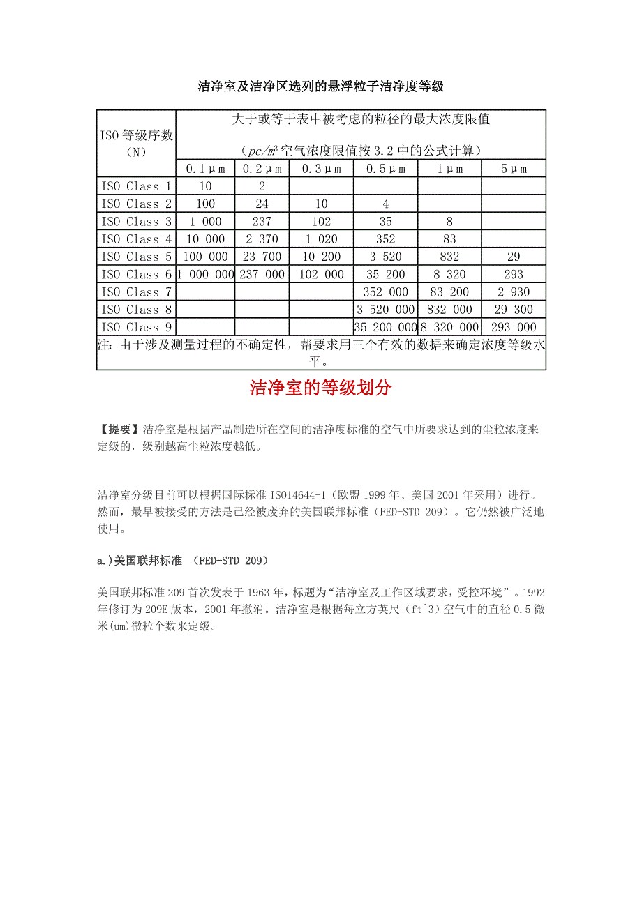 洁净室及洁净区选列的悬浮粒子洁净度等级_第1页