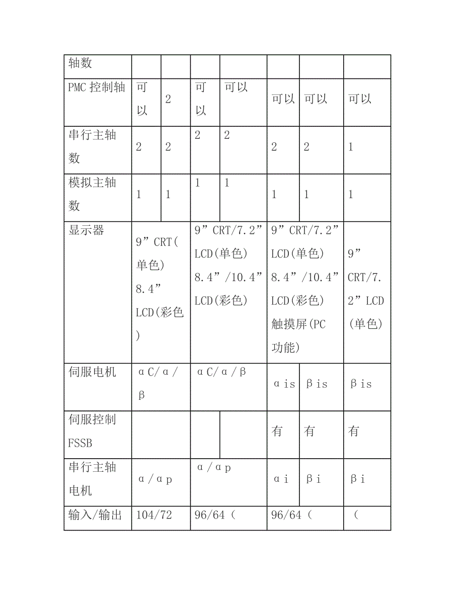 谈fanuc系列数控系统_第4页