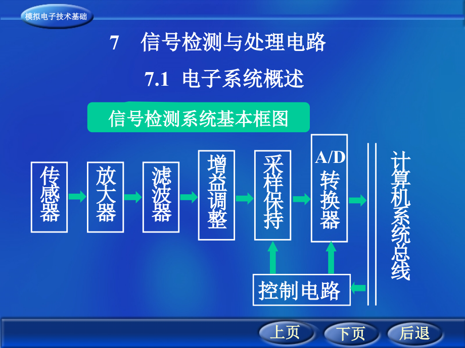 模拟电子技术第7章信号检测与处理电路_第1页