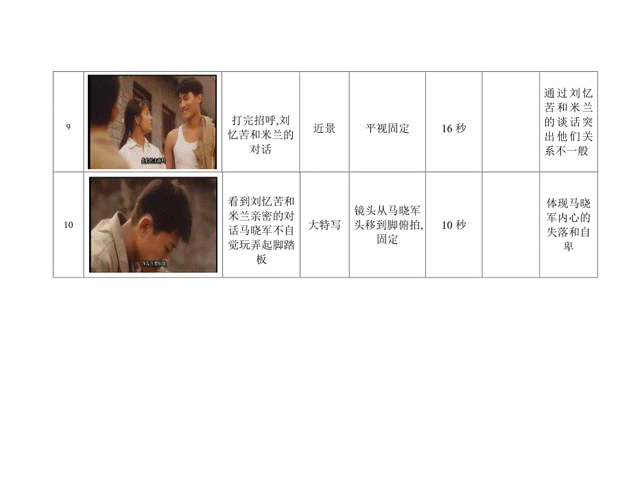 阳光灿烂的日子-马小军从唐山老家回来后的镜头分析_第4页