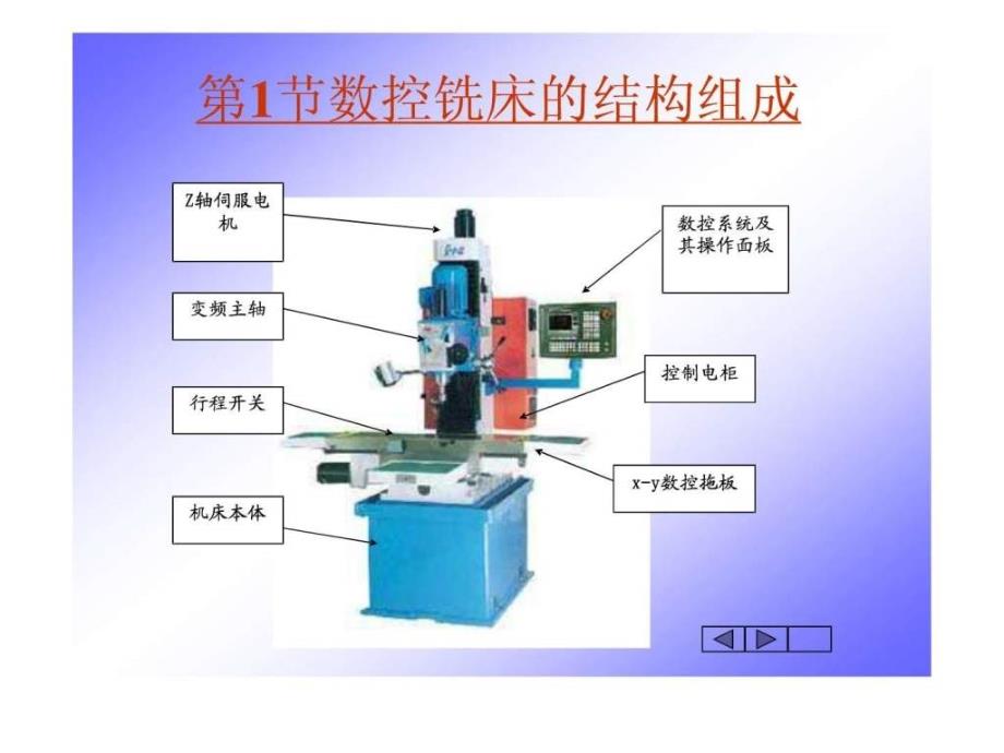 数控铣床编程ppt课件_第2页