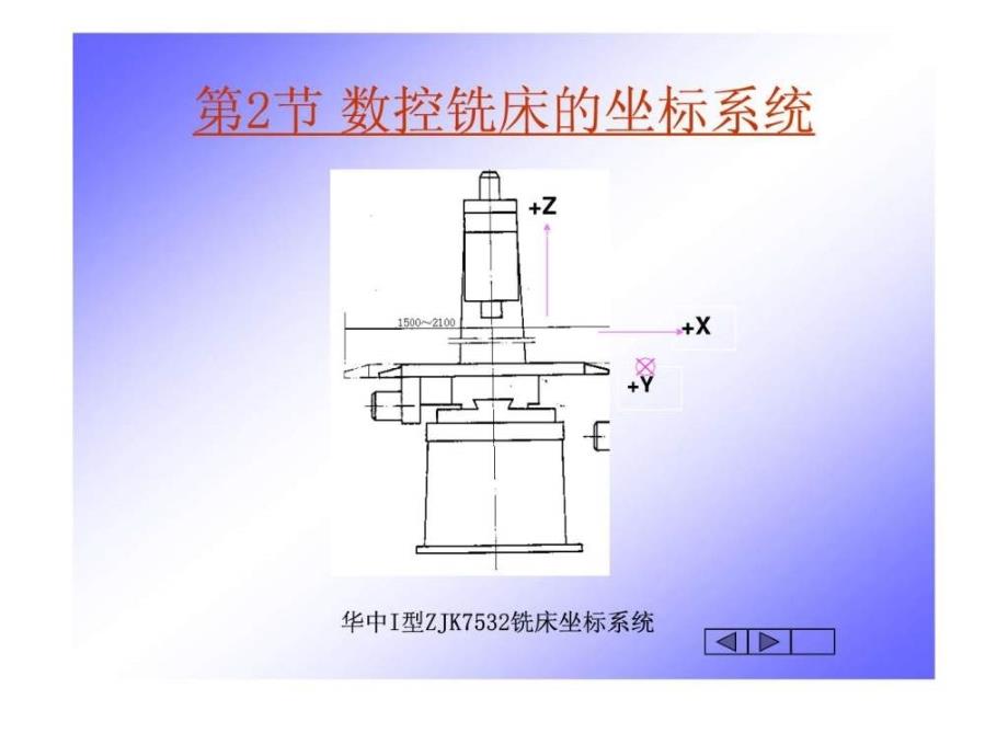 数控铣床编程ppt课件_第3页