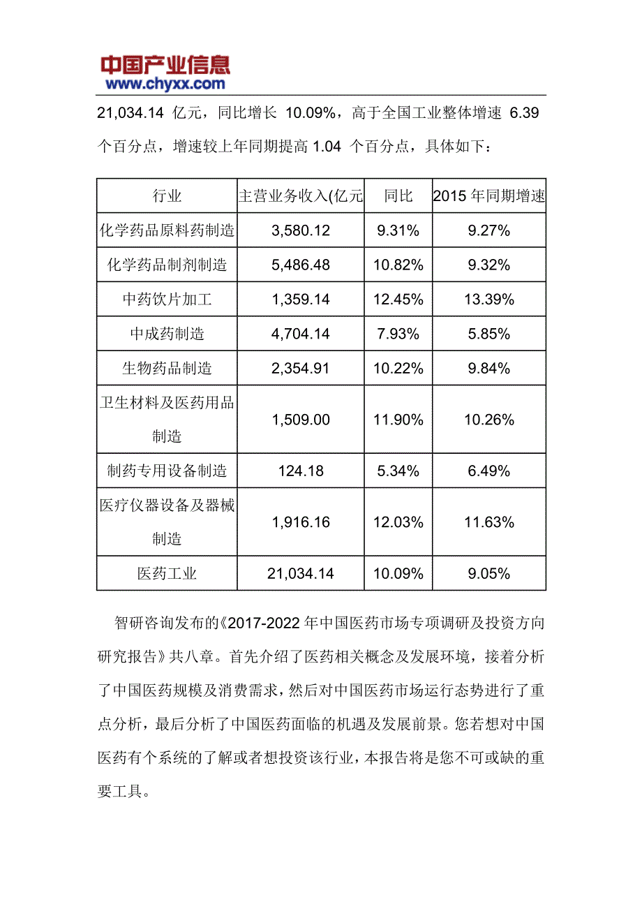 中国医药市场专项调研研究报告_第4页