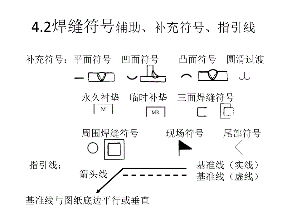 焊接基础知识培训四_第4页