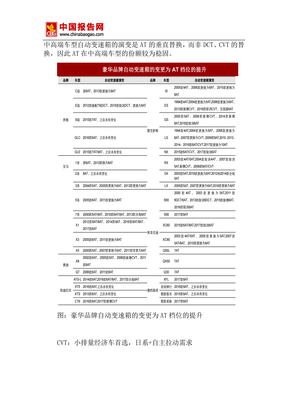 中国变速器AT技术行业调查与投资趋势研究报告_第4页