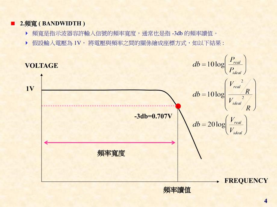 示波器基础认识_第4页