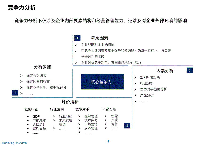 竞争力分析模型_第3页