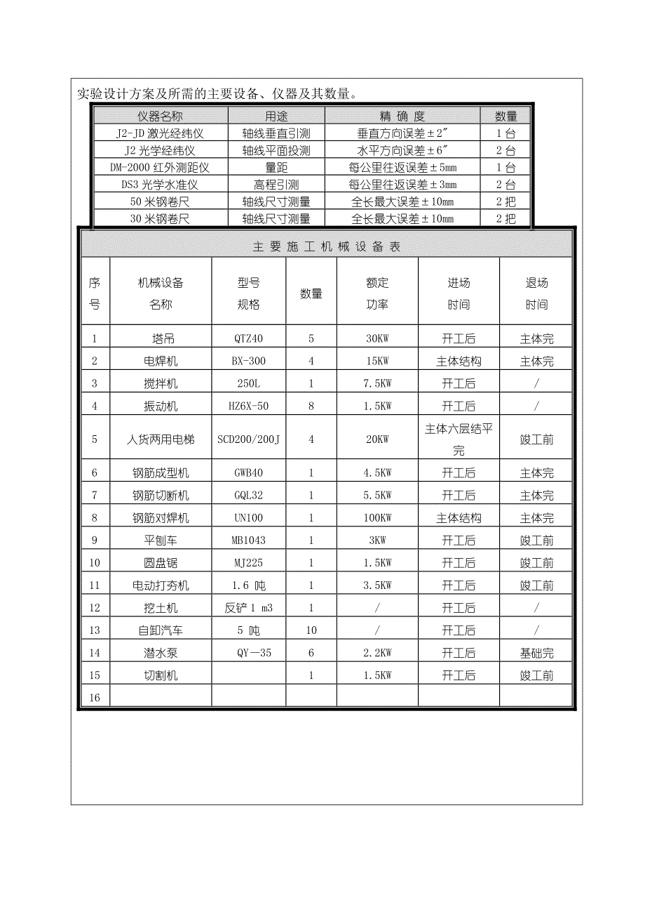 毕业设计-徐文静江苏广播电视大学宜兴市东氿氿园小区5#楼_第3页