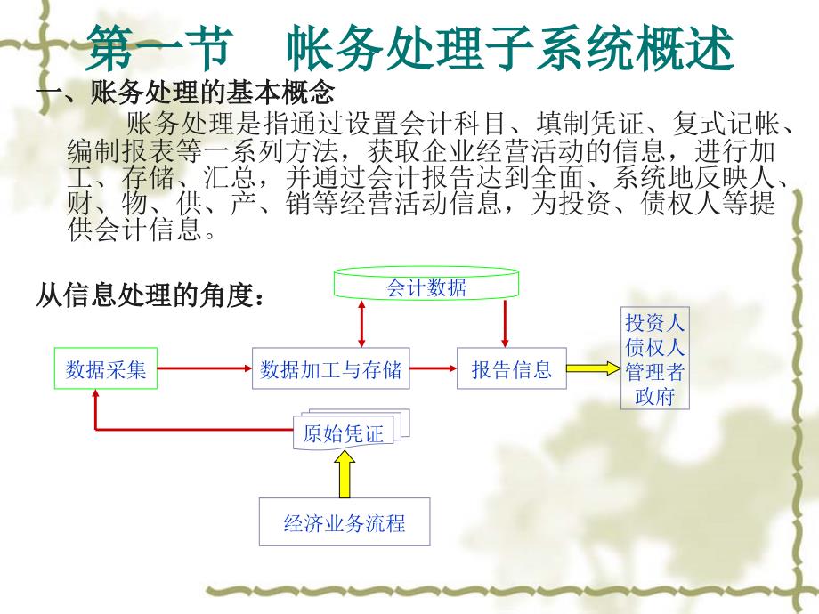 账务处理与总账系统_第3页