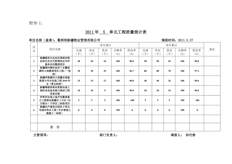 物业公司质量月报(2011年5月)_第3页