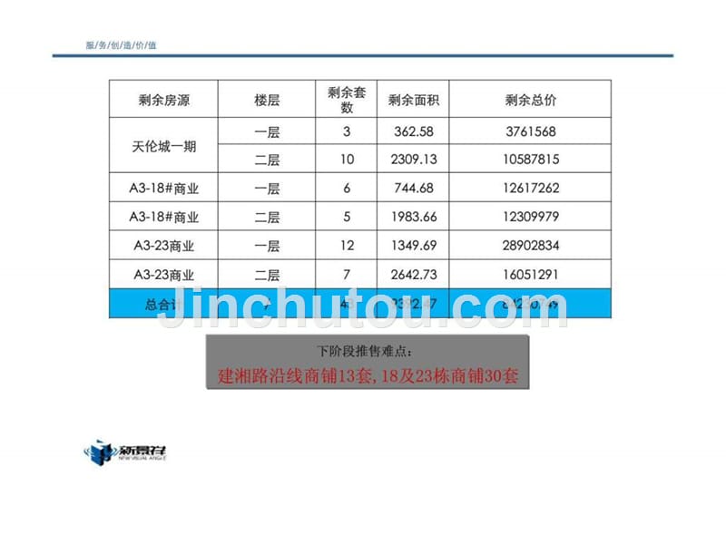 天伦城项目阶段营销推广计划ppt课件_第4页