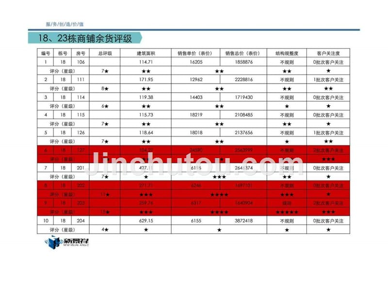 天伦城项目阶段营销推广计划ppt课件_第5页