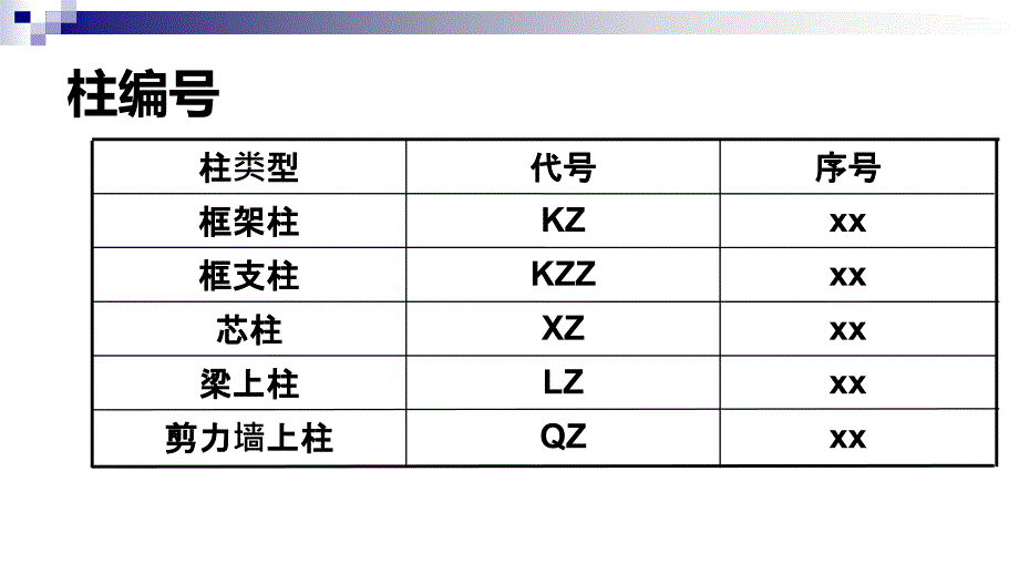 柱钢筋计算(1)我是借用的_第3页