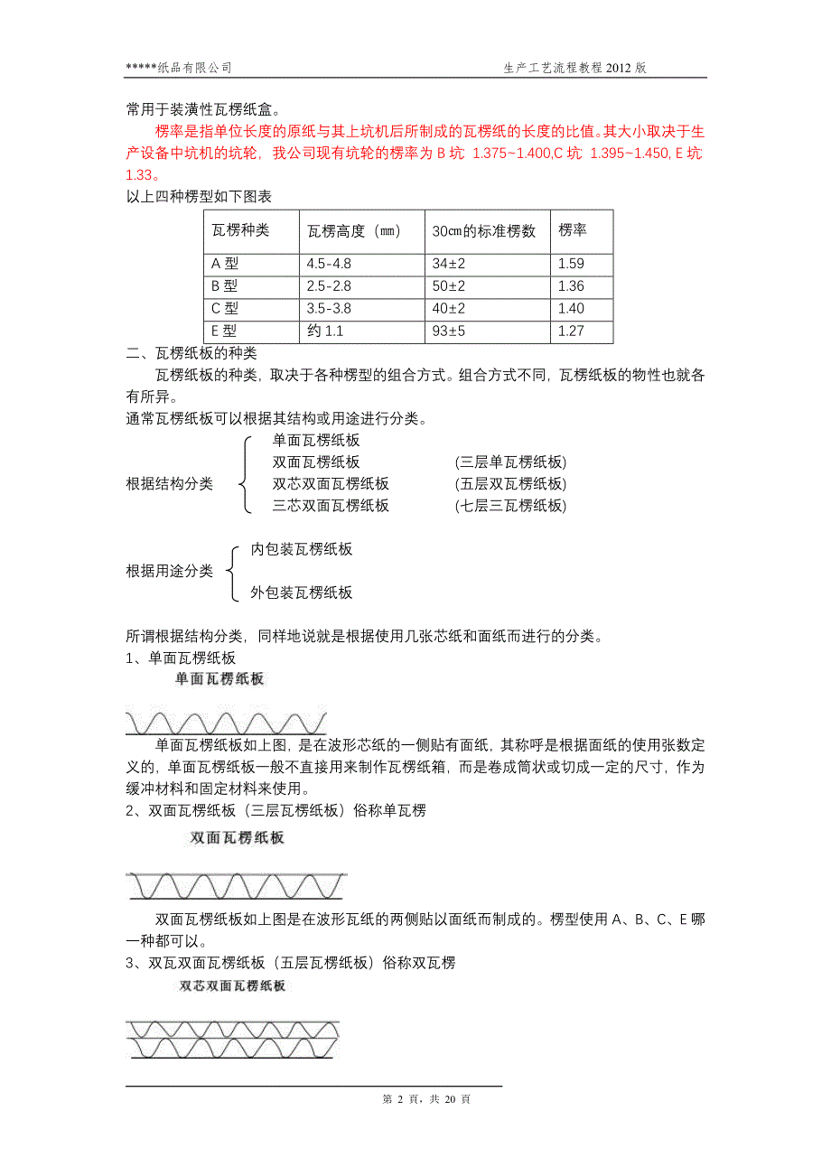 纸板、纸箱生产工艺培训教程_第2页