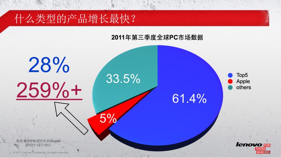 联想新品培训_第4页