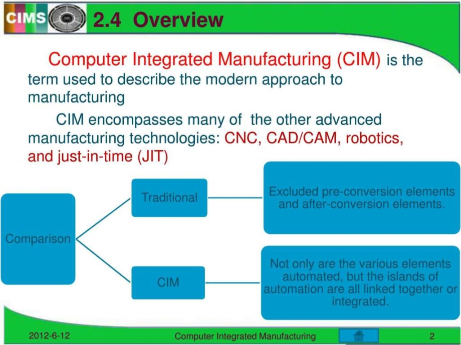 制造自动化技术nccims2012v01复习ppt课件_第2页