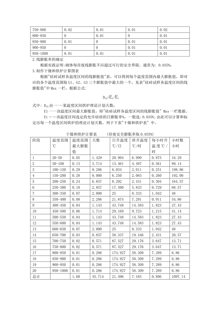 罐式炉烘炉参考_第4页