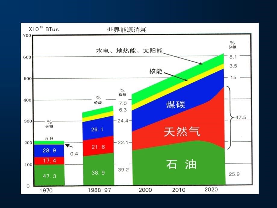 油层套管的保护技术_第5页