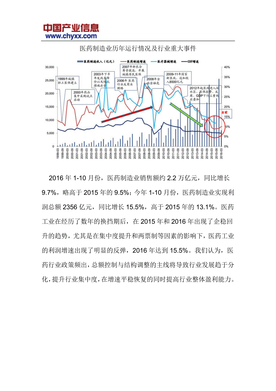 中国医药行业投资前景分析研究报告_第4页