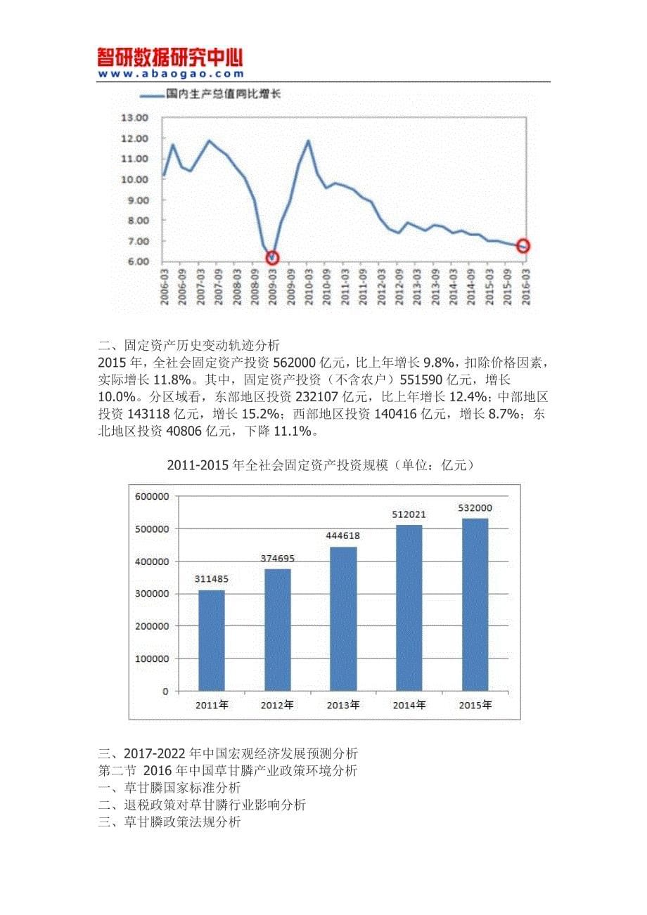 中国草甘膦市场深度研究与发展趋势研究报告(目录)_第5页