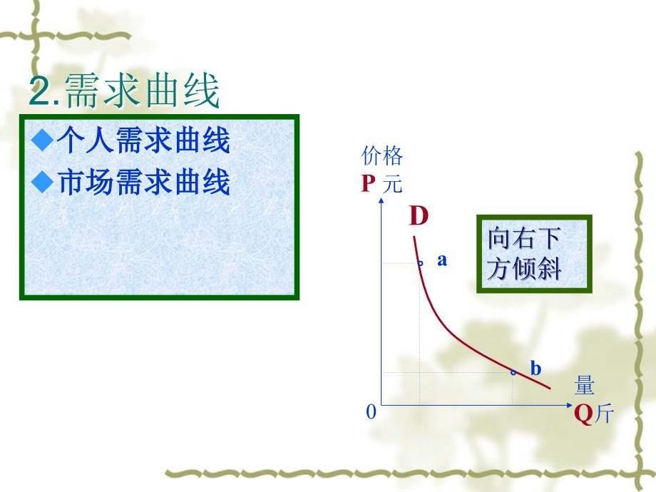 微观经济学第2章需求、供给及均衡价格_第5页