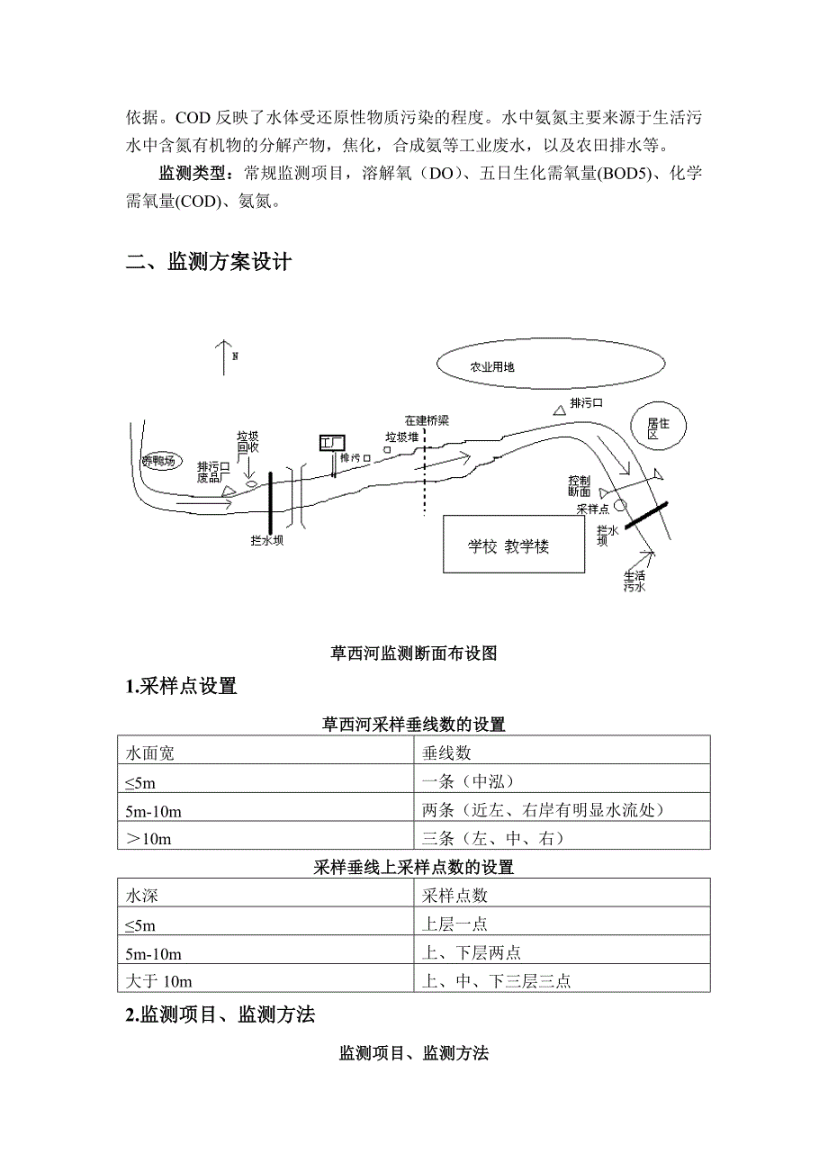 草溪河水环境质量监测报告_第4页