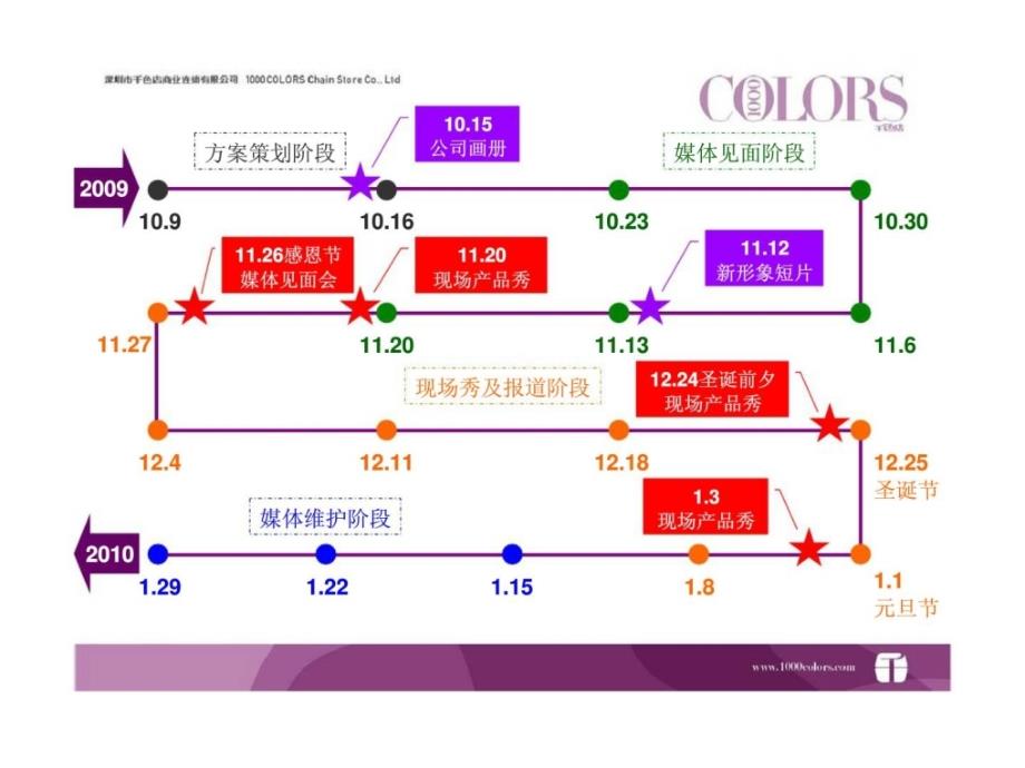 千色162009第四季度媒体推广方案ppt课件_第3页