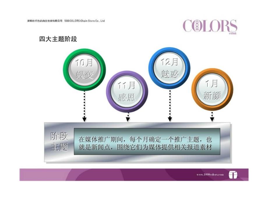 千色162009第四季度媒体推广方案ppt课件_第4页