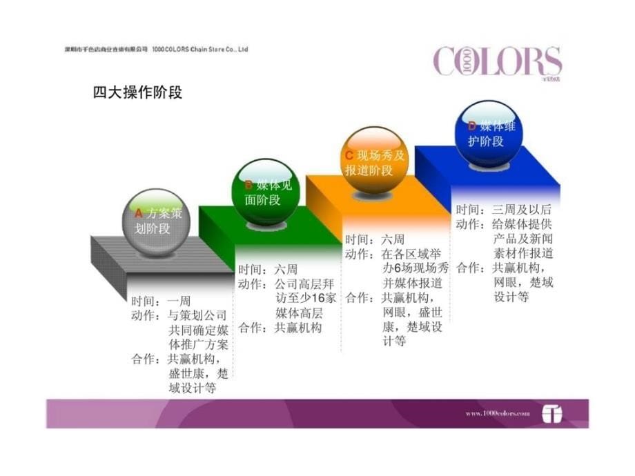 千色162009第四季度媒体推广方案ppt课件_第5页