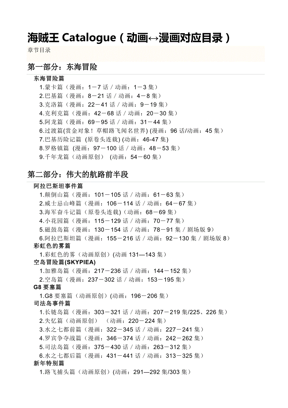 海贼王catalogue(动画漫画对应目录)_第1页