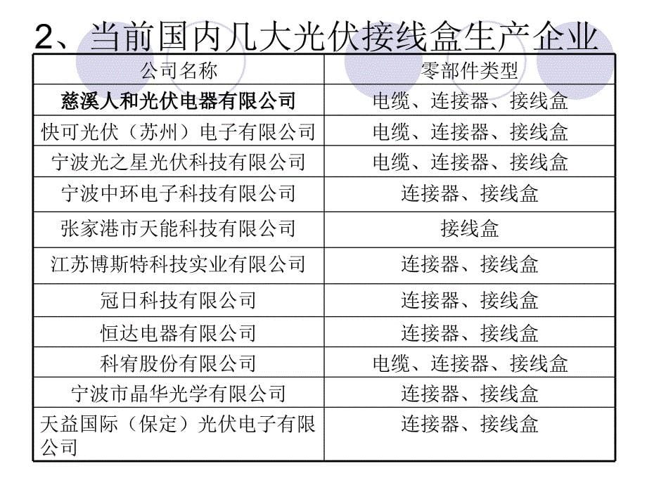 江苏博斯特科技实业有限公司关于对目前光伏市场的调研_第5页