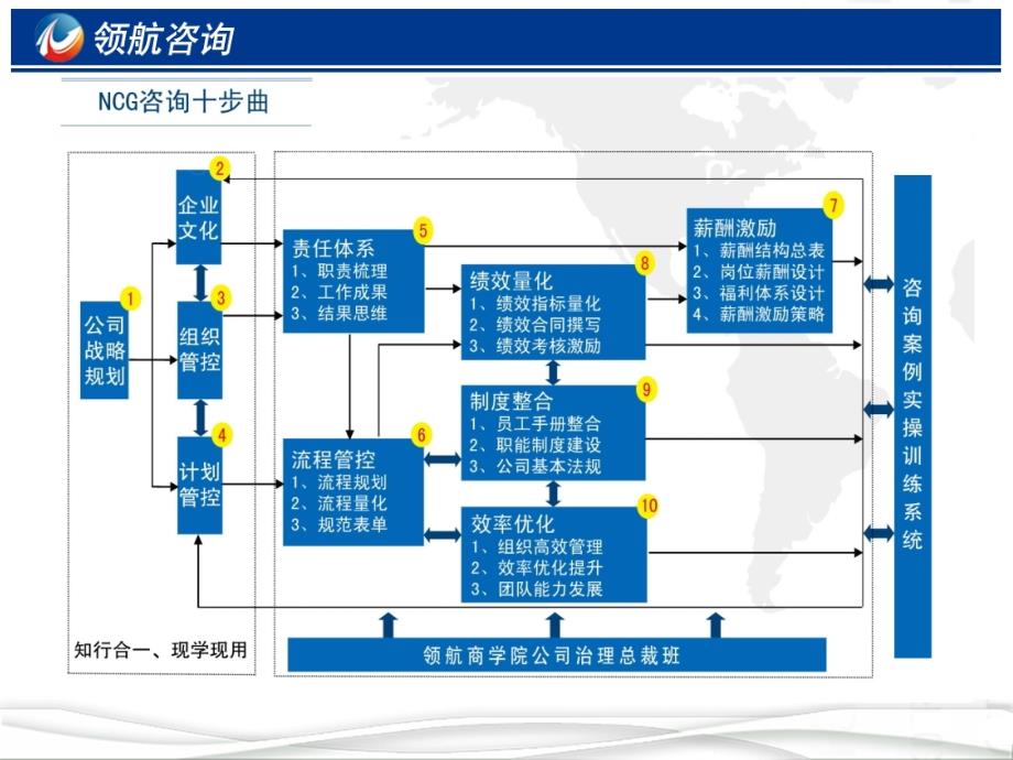 薪酬设计与福利体系_第3页