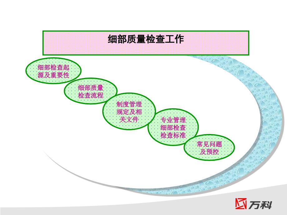 装修细部质量检查_第2页