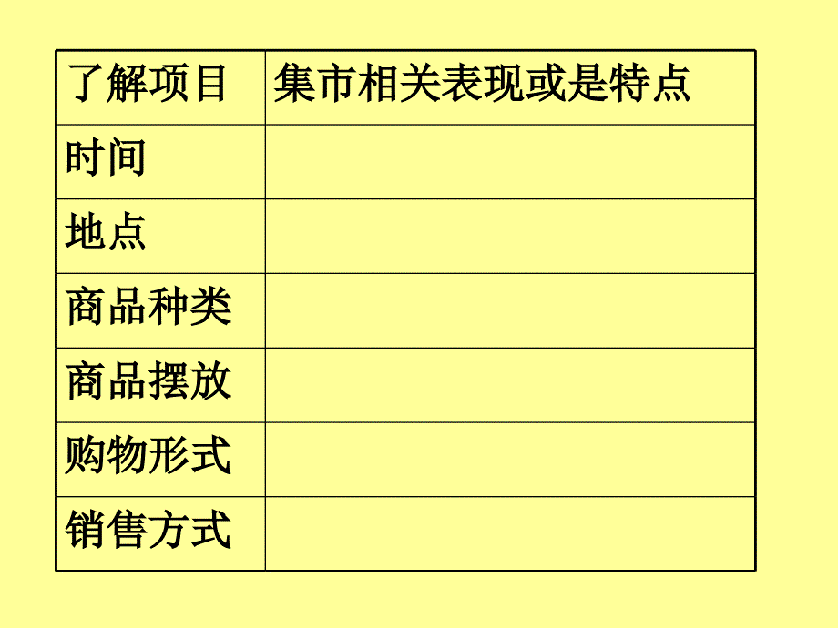 北师大版三年级语文上册课件集市和超市5_第4页