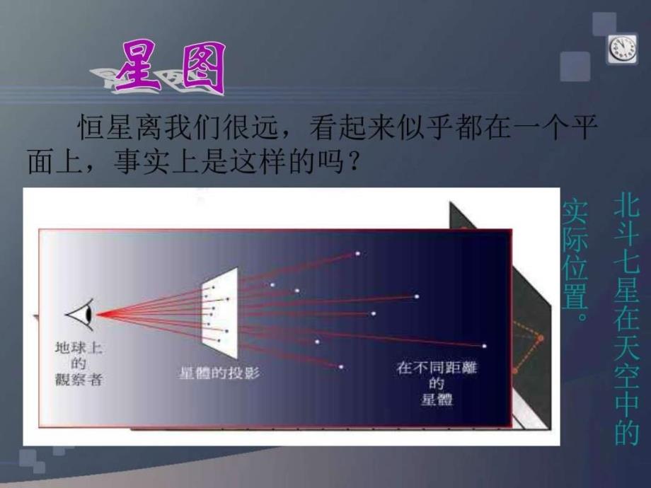 小学科学观测太空2ppt课件_第2页