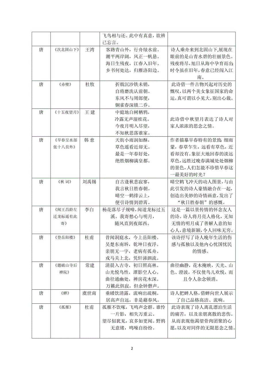 苏教版课内诗歌梳理表_第2页