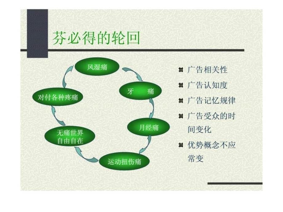 医药广告典型案例ppt课件_第5页