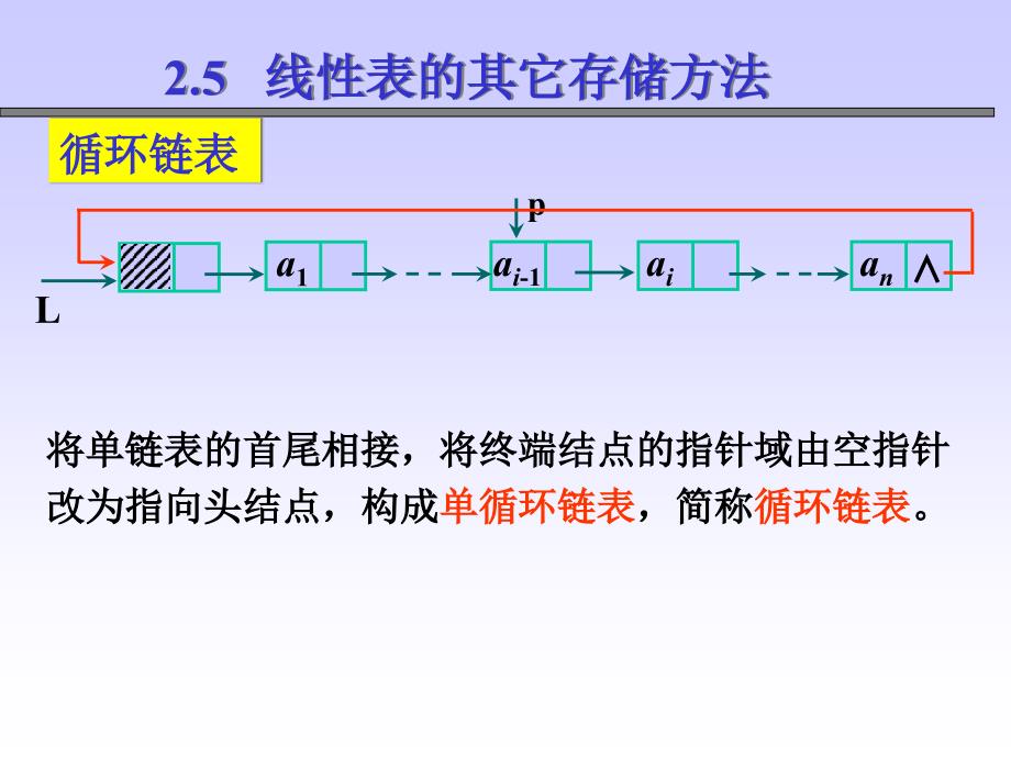 线性表(c)循环链式存储_第1页