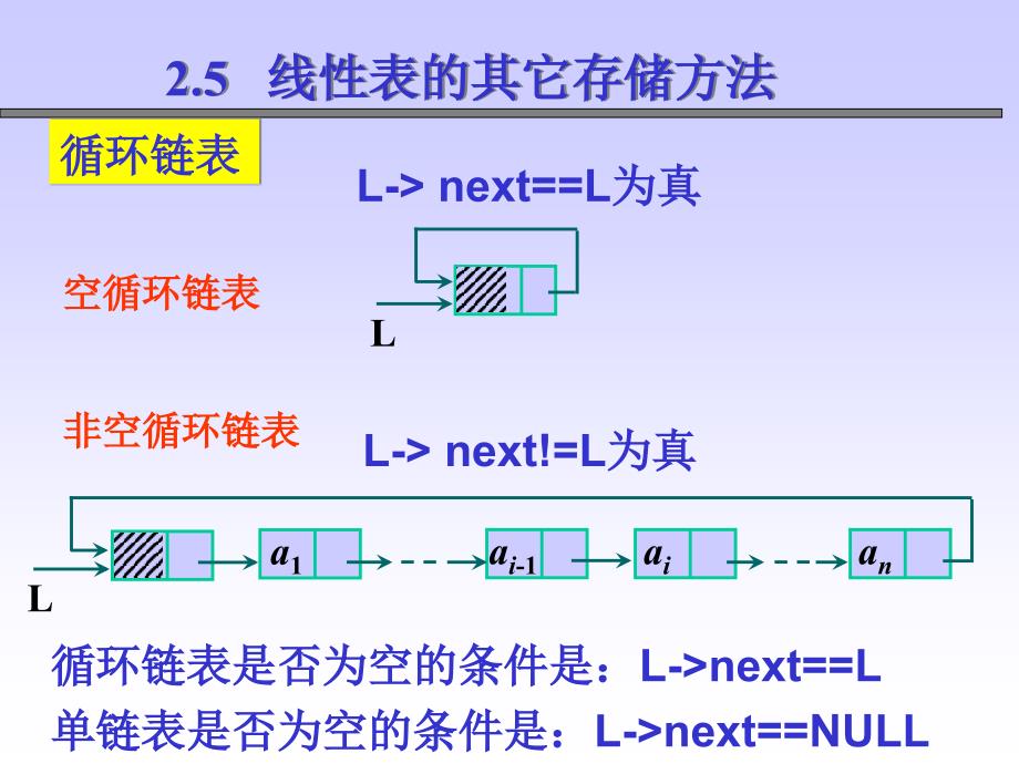 线性表(c)循环链式存储_第2页