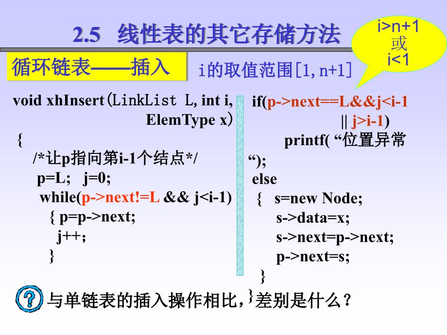 线性表(c)循环链式存储_第4页