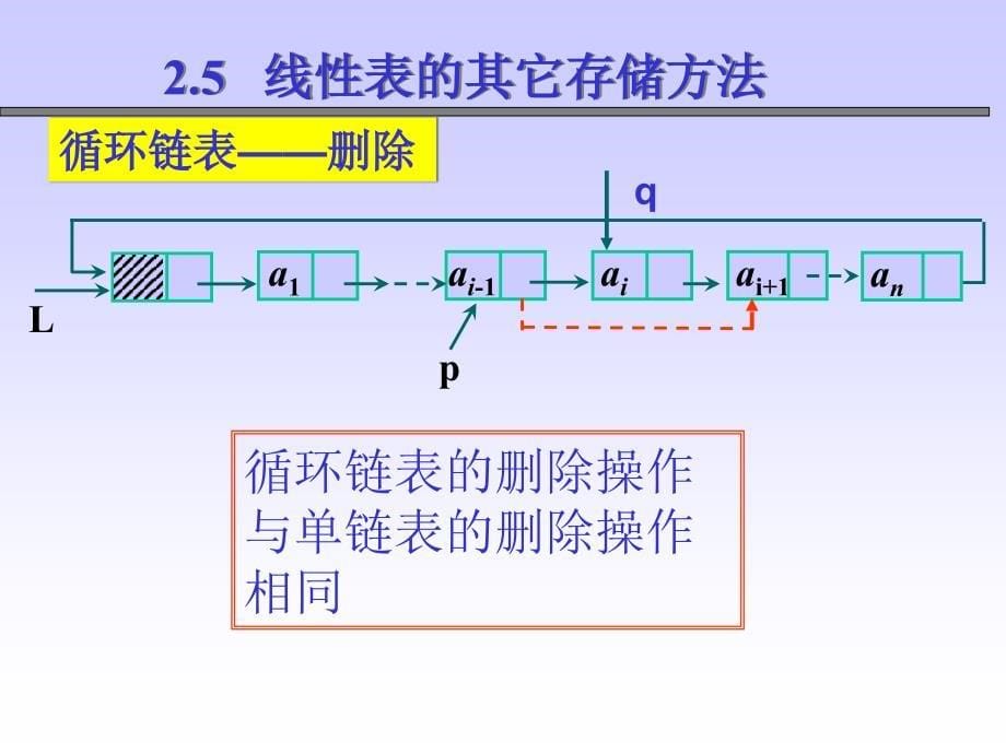 线性表(c)循环链式存储_第5页