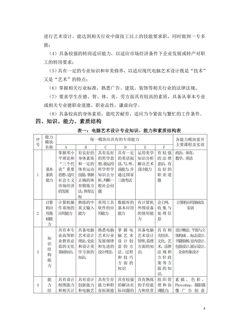 电脑艺术设计专业教学计划(2+1)_第4页