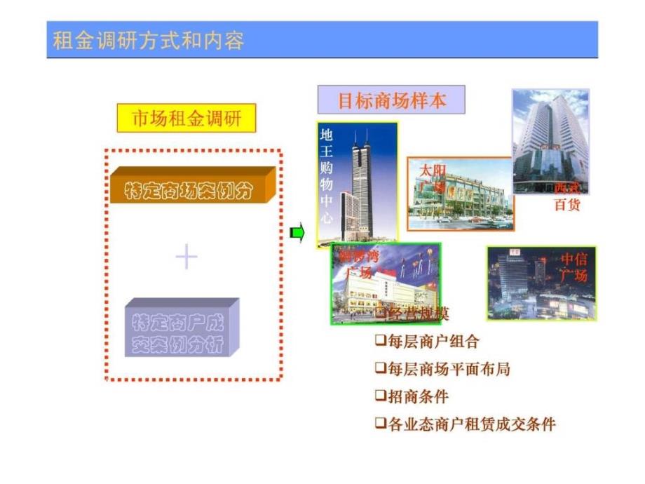 招商实战之租金水平与业态规划（ppt48）ppt课件_第3页